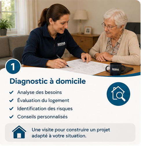 domicile-services-seniors-perpignan-pyrenees-orientales-66-aides-financieres-adaptation-logement_ma-prime-adapt-simulateur